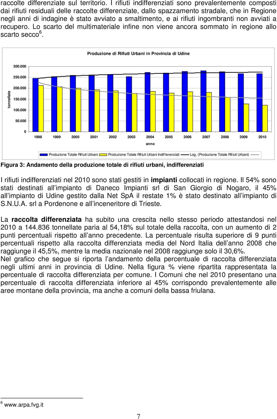 rifiuti ingombranti non avviati a recupero. Lo scarto del multimateriale infine non viene ancora sommato in regione allo scarto secco 6. Produzione di in Provincia di Udine 300.000 250.000 200.