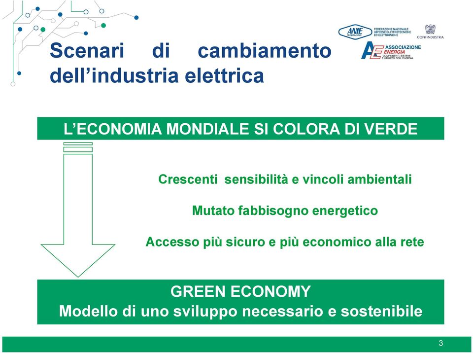 ambientali Mutato fabbisogno energetico Accesso più sicuro e più