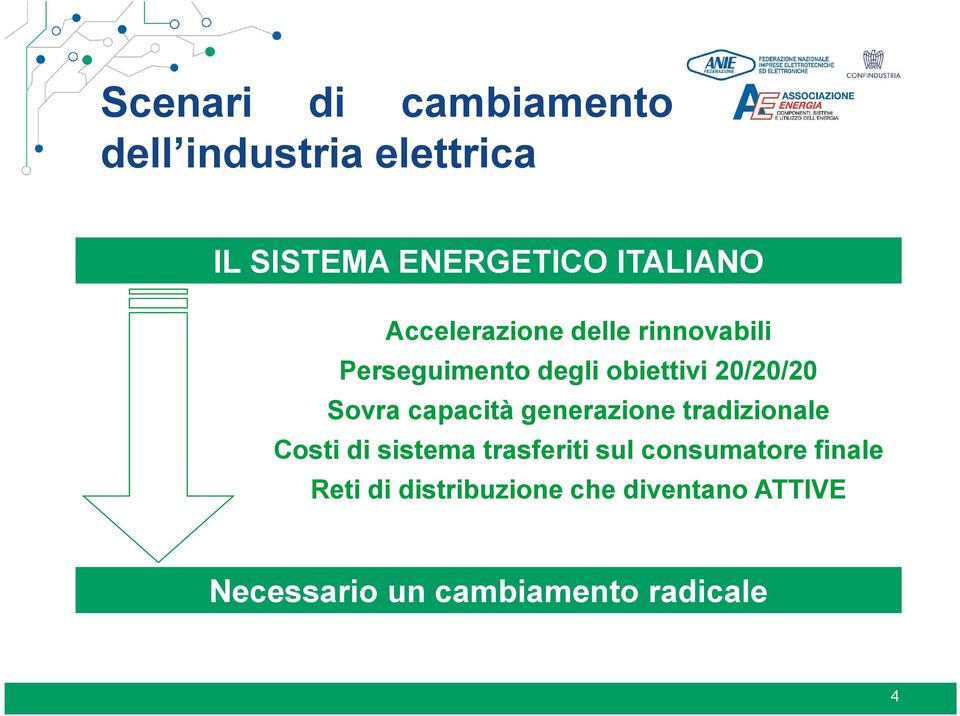 capacità generazione tradizionale Costi di sistema trasferiti sul consumatore