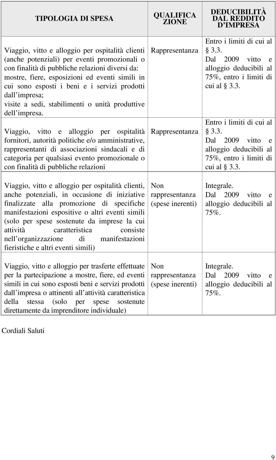 Viaggio, vitto e alloggio per ospitalità fornitori, autorità politiche e/o amministrative, rappresentanti di associazioni sindacali e di categoria per qualsiasi evento promozionale o con finalità di