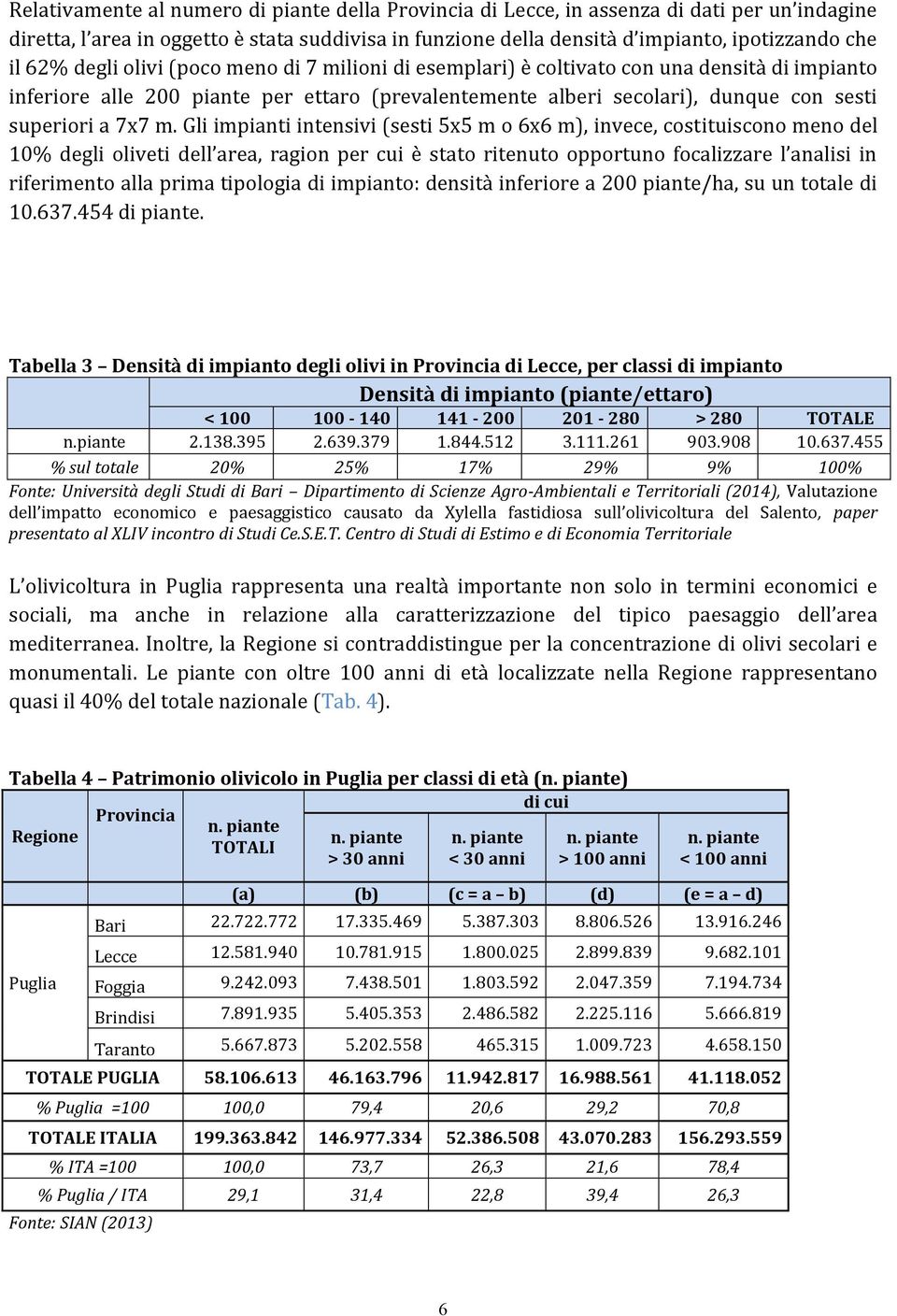 m. Gli impianti intensivi (sesti 5x5 m o 6x6 m), invece, costituiscono meno del 10% degli oliveti dell area, ragion per cui è stato ritenuto opportuno focalizzare l analisi in riferimento alla prima