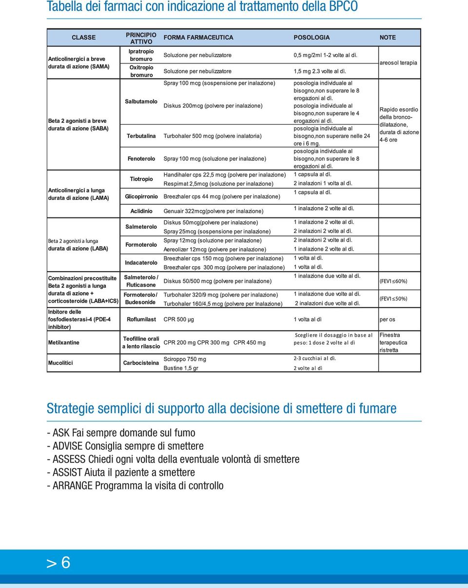 ADVISE Cnsiglia sempre di smettere - ASSESS Chiedi gni vlta della eventuale vlntà