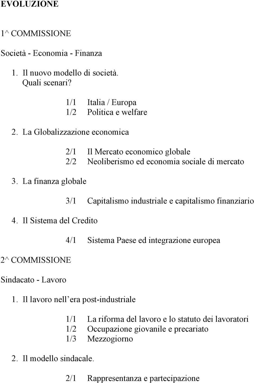 Il Sistema del Credito 2^ COMMISSIONE Sindacato - Lavoro 2/1 Il Mercato economico globale 2/2 Neoliberismo ed economia sociale di mercato 3/1 Capitalismo