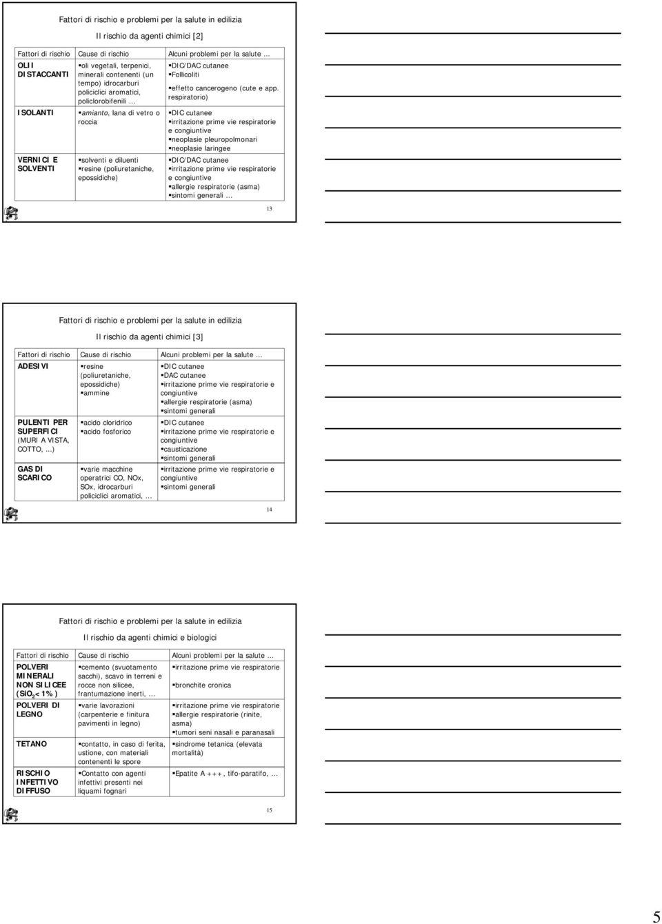 respiratorio) DIC cutanee e congiuntive neoplasie pleuropolmonari neoplasie laringee DIC/DAC cutanee e congiuntive sintomi generali 13 e problemi per la salute in edilizia Il rischio da agenti