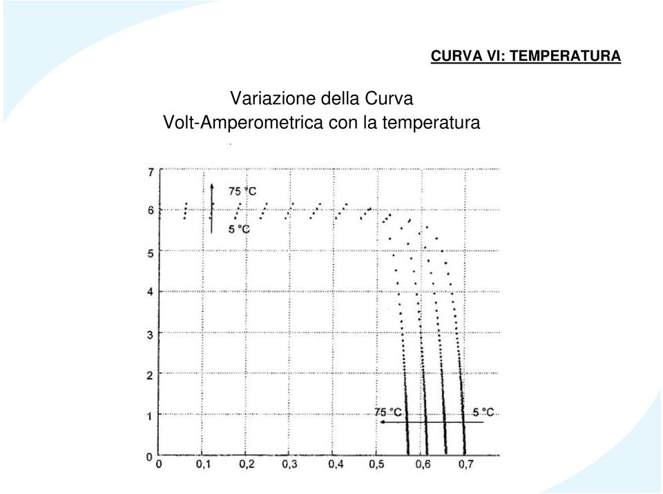 Volt-Amperometrica