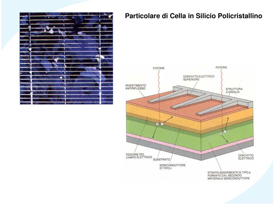 Silicio