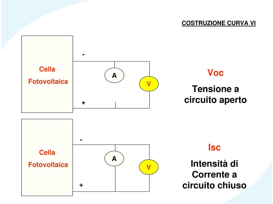 circuito aperto Cella Fotovoltaica -