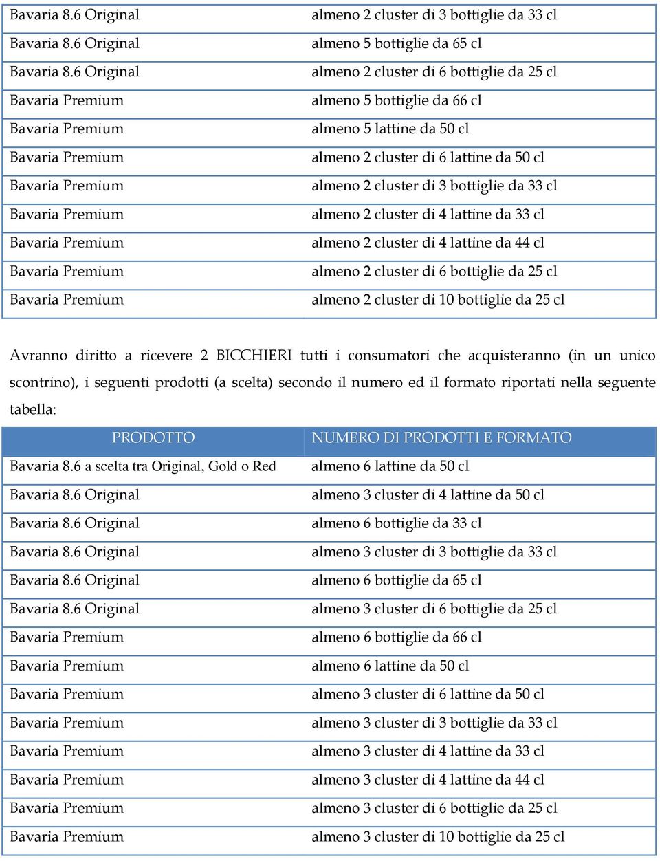 (in un unico scontrino), i seguenti prodotti (a scelta) secondo il numero ed il formato riportati nella seguente tabella: Bavaria 8.