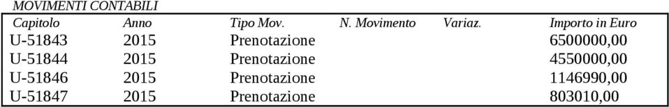 Importo in Euro U-51843 2015 Prenotazione 6500000,00