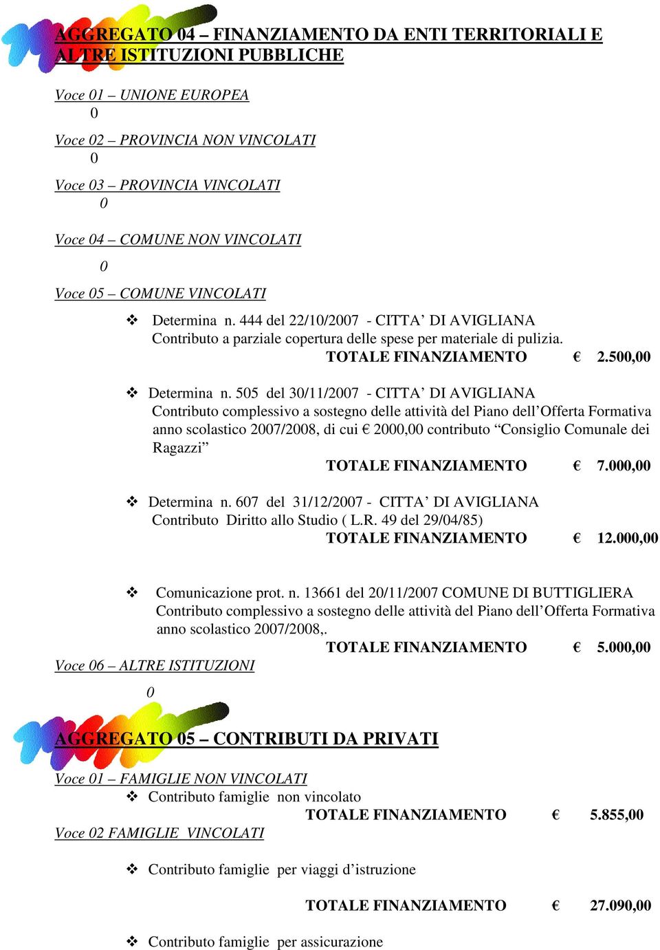 55 del 3/11/27 - CITTA DI AVIGLIANA Contributo complessivo a sostegno delle attività del Piano dell Offerta Formativa anno scolastico 27/28, di cui 2, contributo Consiglio Comunale dei Ragazzi TOTALE