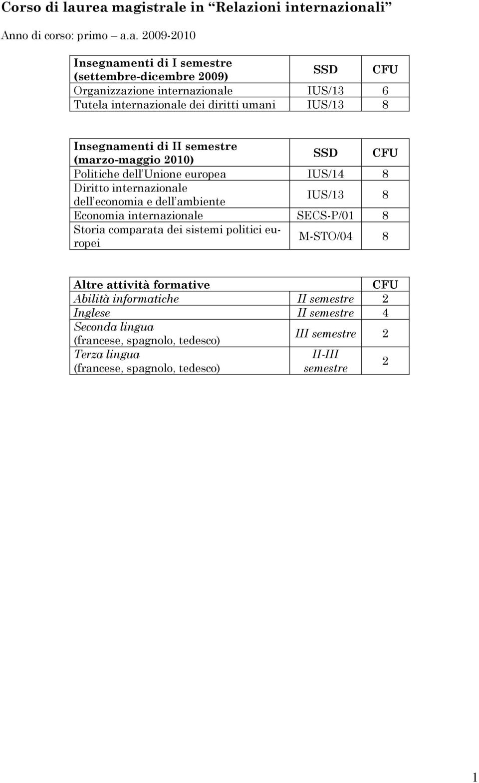 internazionale IUS/13 6 Tutela internazionale dei diritti umani IUS/13 8 Insegnamenti di II semestre (marzo-maggio 2010) Politiche dell Unione europea