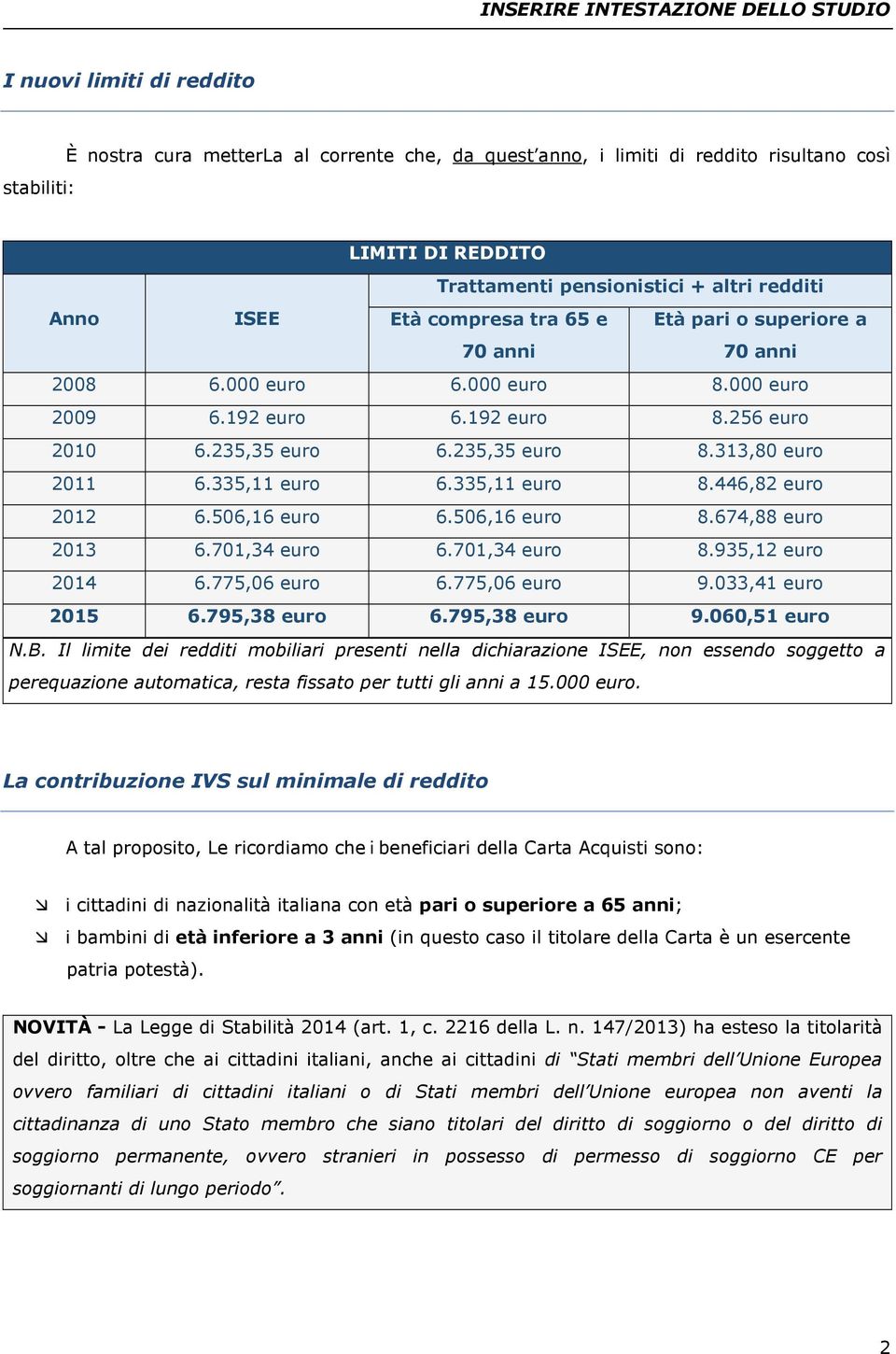 335,11 euro 6.335,11 euro 8.446,82 euro 2012 6.506,16 euro 6.506,16 euro 8.674,88 euro 2013 6.701,34 euro 6.701,34 euro 8.935,12 euro 2014 6.775,06 euro 6.775,06 euro 9.033,41 euro 2015 6.