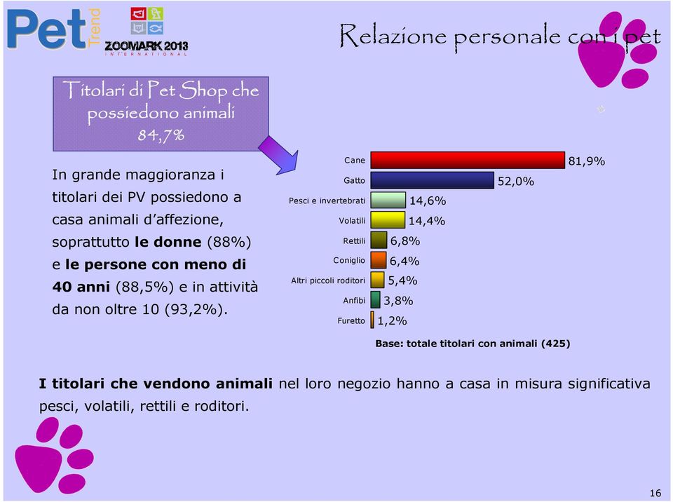 meno di 40 anni (88,5%) e in attività da non oltre 10 (93,2%).