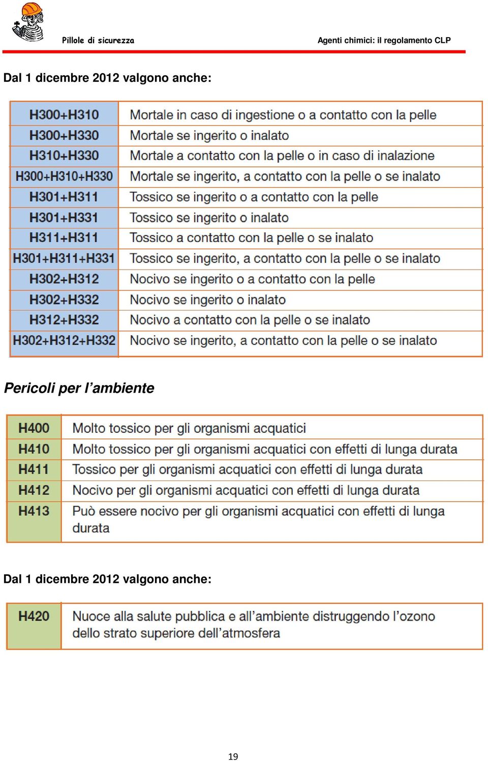 per l ambiente  valgono