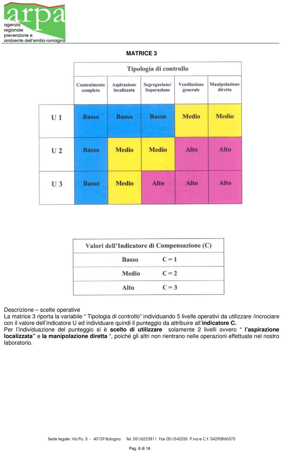 indicatore C.