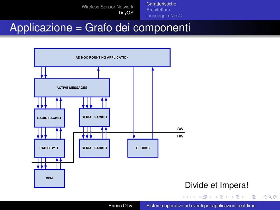 componenti