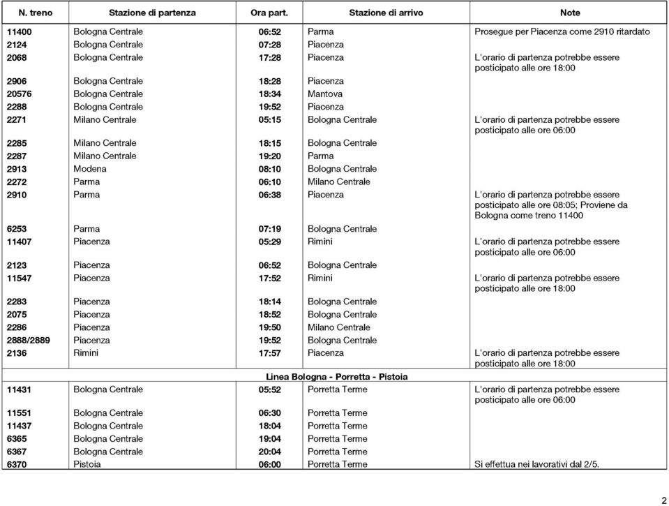 Centrale 18:15 Bologna Centrale 2287 Milano Centrale 19:20 Parma 2913 Modena 08:10 Bologna Centrale 2272 Parma 06:10 Milano Centrale 2910 Parma 06:38 Piacenza L'orario di partenza potrebbe essere