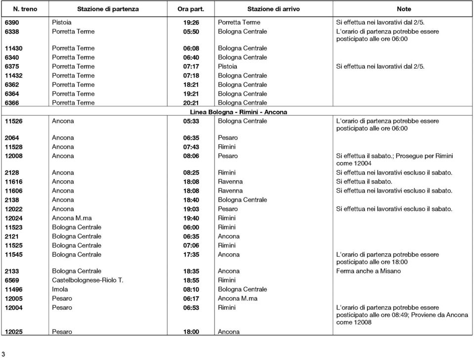 Pistoia Si effettua nei lavorativi dal 2/5.