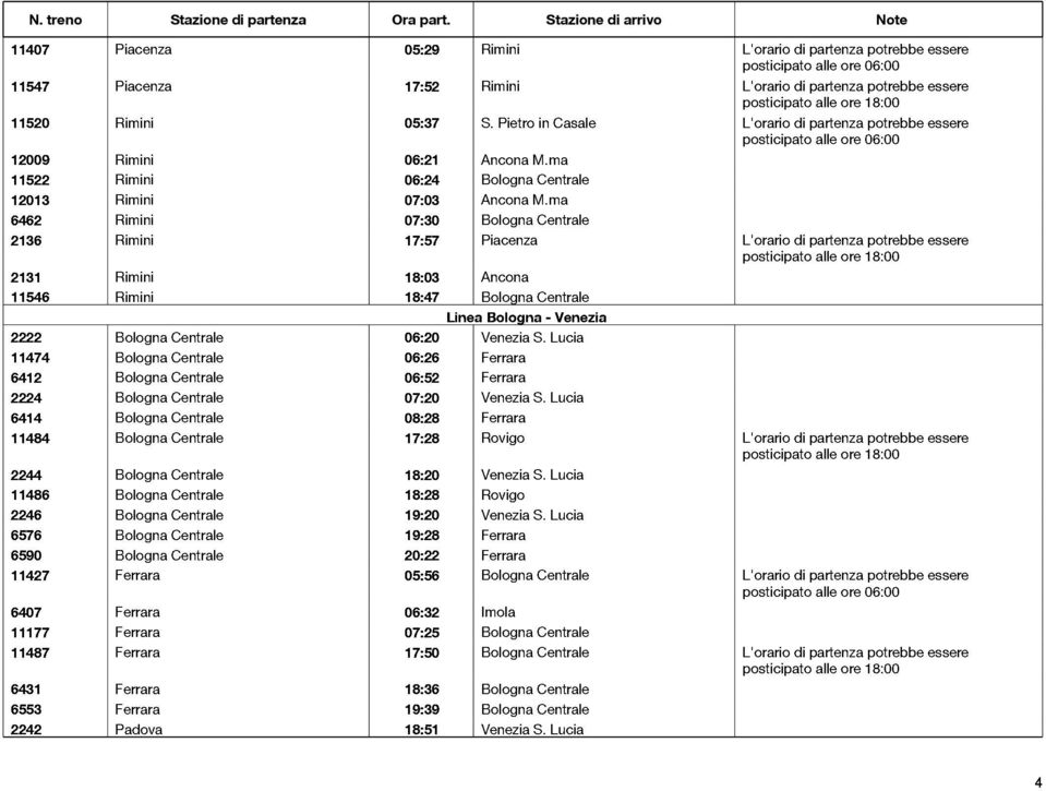 ma 6462 Rimini 07:30 Bologna Centrale 2136 Rimini 17:57 Piacenza L'orario di partenza potrebbe essere 2131 Rimini 18:03 Ancona 11546 Rimini 18:47 Bologna Centrale Linea Bologna - Venezia 2222 Bologna