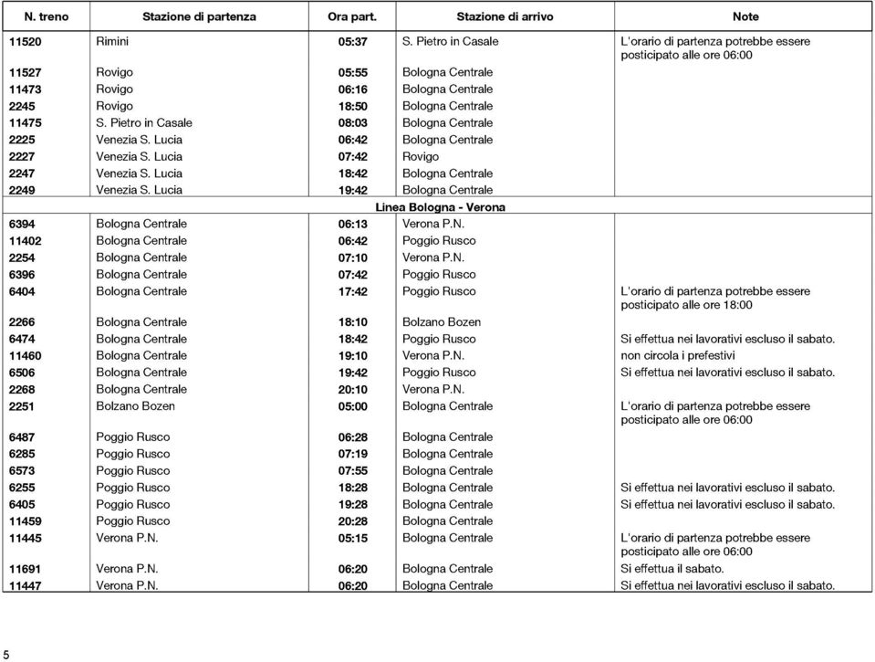 Lucia 19:42 Bologna Centrale Linea Bologna - Verona 6394 Bologna Centrale 06:13 Verona P.N.