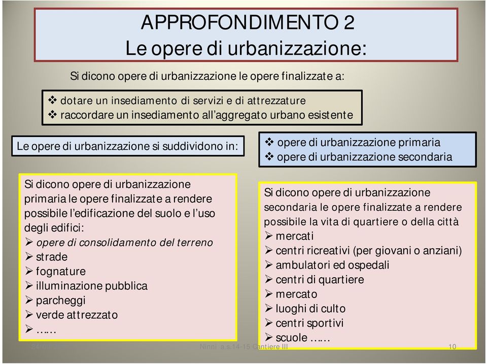 rendere possibile l edificazione del suolo e l uso degli edifici: opere di consolidamento del terreno strade fognature illuminazione pubblica parcheggi verde attrezzato Si dicono opere di