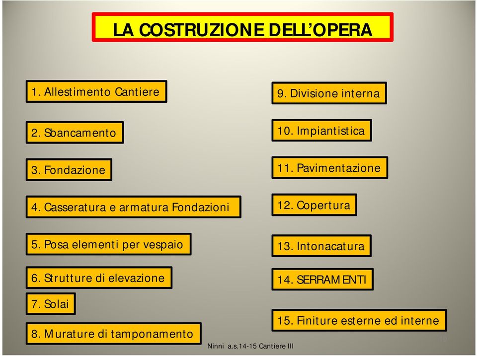 Pavimentazione 12. Copertura 5. Posa elementi per vespaio 6.