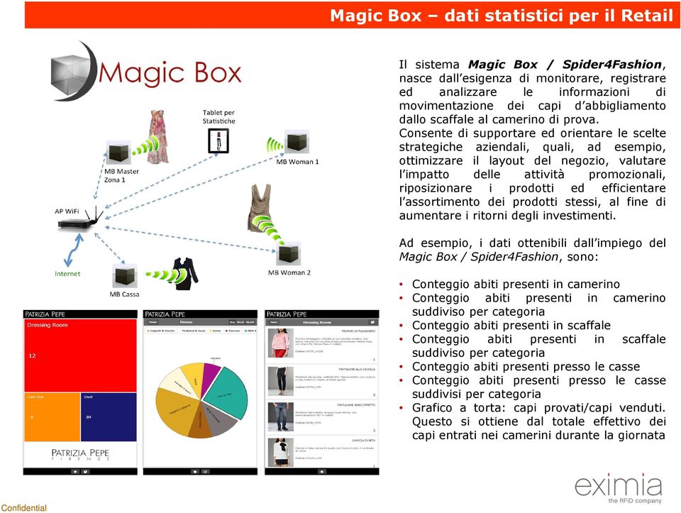 Consente di supportare ed orientare le scelte strategiche aziendali, quali, ad esempio, ottimizzare il layout del negozio, valutare l impatto delle attività promozionali, riposizionare i prodotti ed