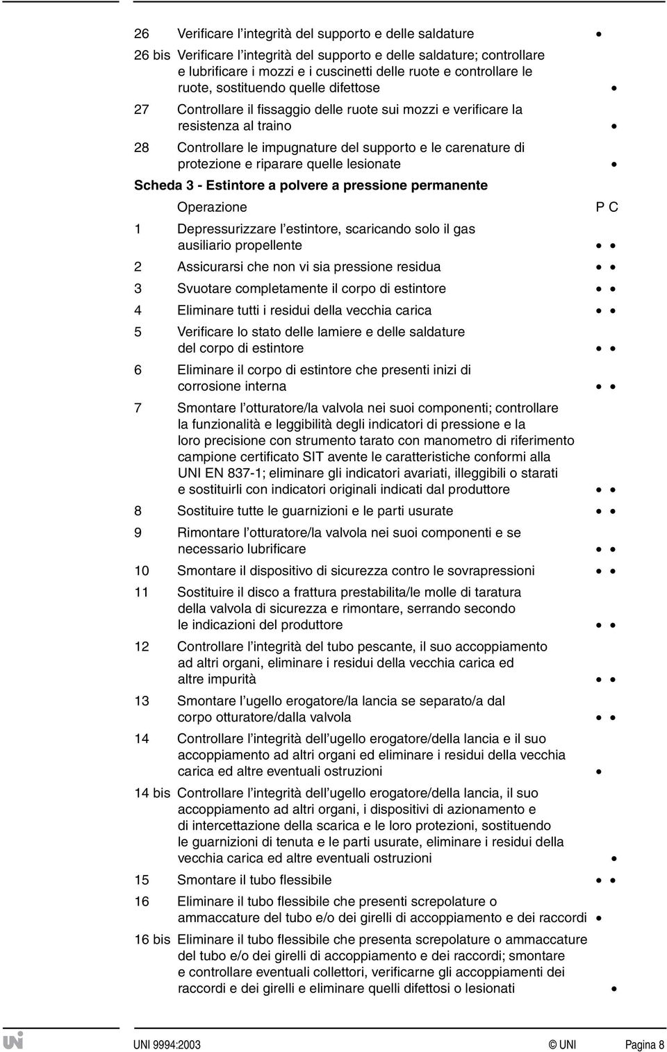 riparare quelle lesionate Scheda 3 - Estintore a polvere a pressione permanente Operazione P C 1 Depressurizzare l estintore, scaricando solo il gas ausiliario propellente 2 Assicurarsi che non vi