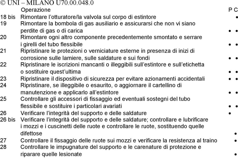 Ripristinare le iscrizioni mancanti o illeggibili sull estintore e sull etichetta o sostituire quest ultima 23 Ripristinare il dispositivo di sicurezza per evitare azionamenti accidentali 24