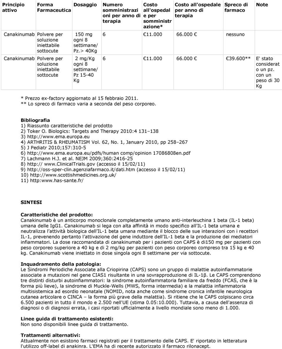 Costo all'ospedal e per somministr azione* Costo all'ospedale per anno di terapia Spreco di farmaco 6 11.000 66.000 nessuno Note 6 11.000 66.000 39.600** E' stato considerat o un pz.