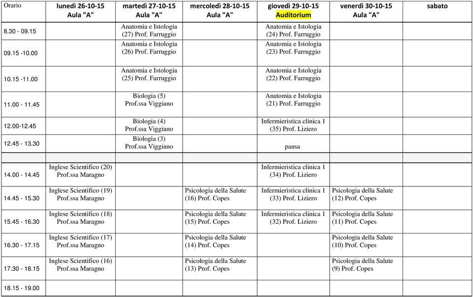 Liziero Inglese Scientifico (19) (16) Prof. Copes (33) Prof. Liziero (12) Prof. Copes Inglese Scientifico (18) (15) Prof.