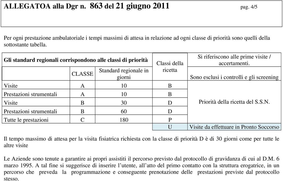 strumentali B 60 D Tutte le prestazioni C 180 P U Si riferiscono alle prime visite / accertamenti. Sono esclusi i controlli e gli screening Priorità della ricetta del S.S.N.