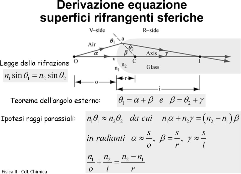 rifrazione Teorema dell angolo