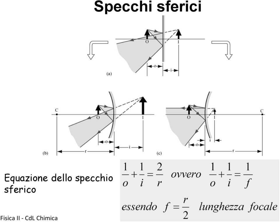 Equazione