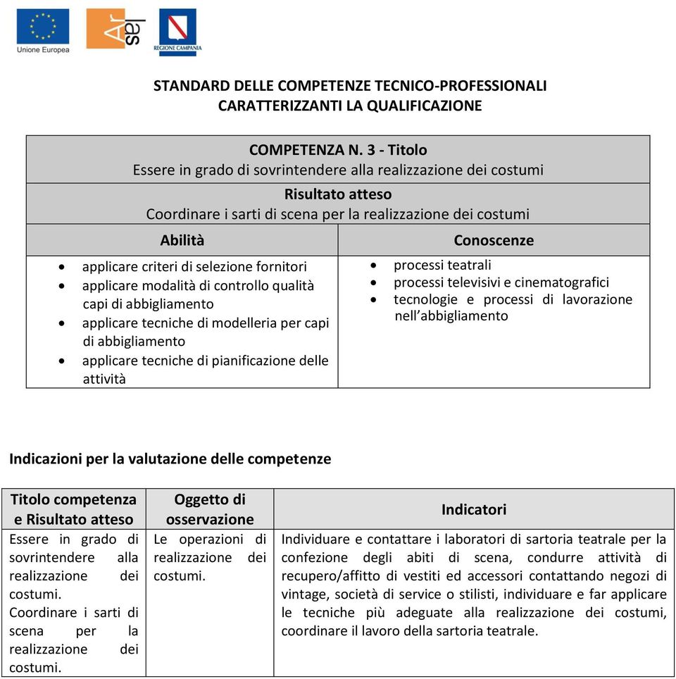 abbigliamento applicare tecniche di modelleria per capi di abbigliamento applicare tecniche di pianificazione delle attività processi teatrali processi televisivi e cinematografici tecnologie e