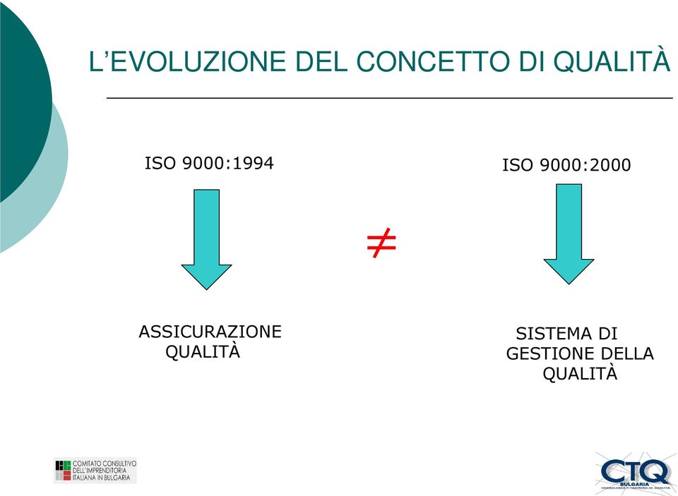 9000:2000 ASSICURAZIONE