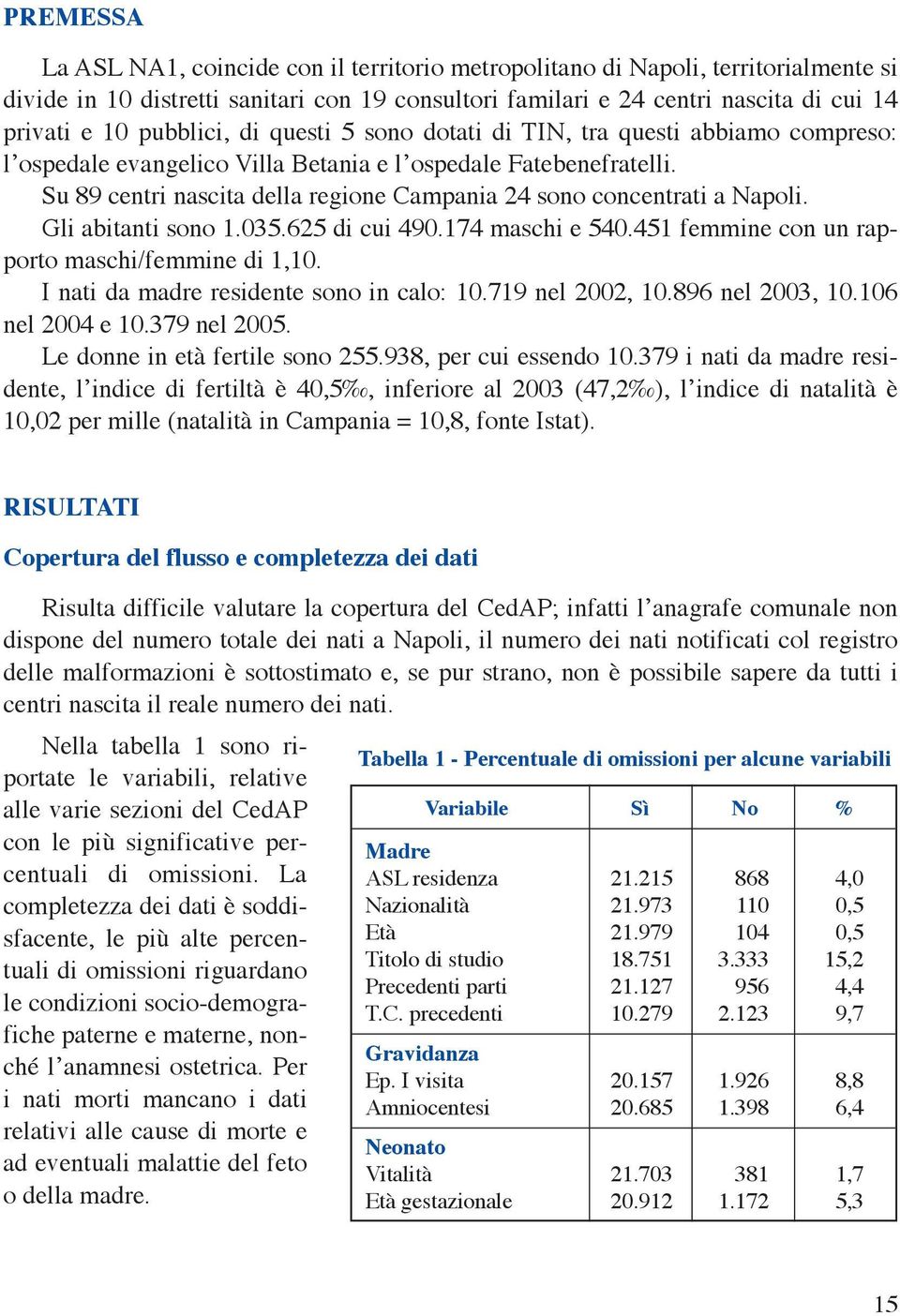 Su 89 centri nascita della regione Campania 24 sono concentrati a Napoli. Gli abitanti sono 1.035.625 di cui 490.174 maschi e 540.451 femmine con un rapporto maschi/femmine di 1,10.