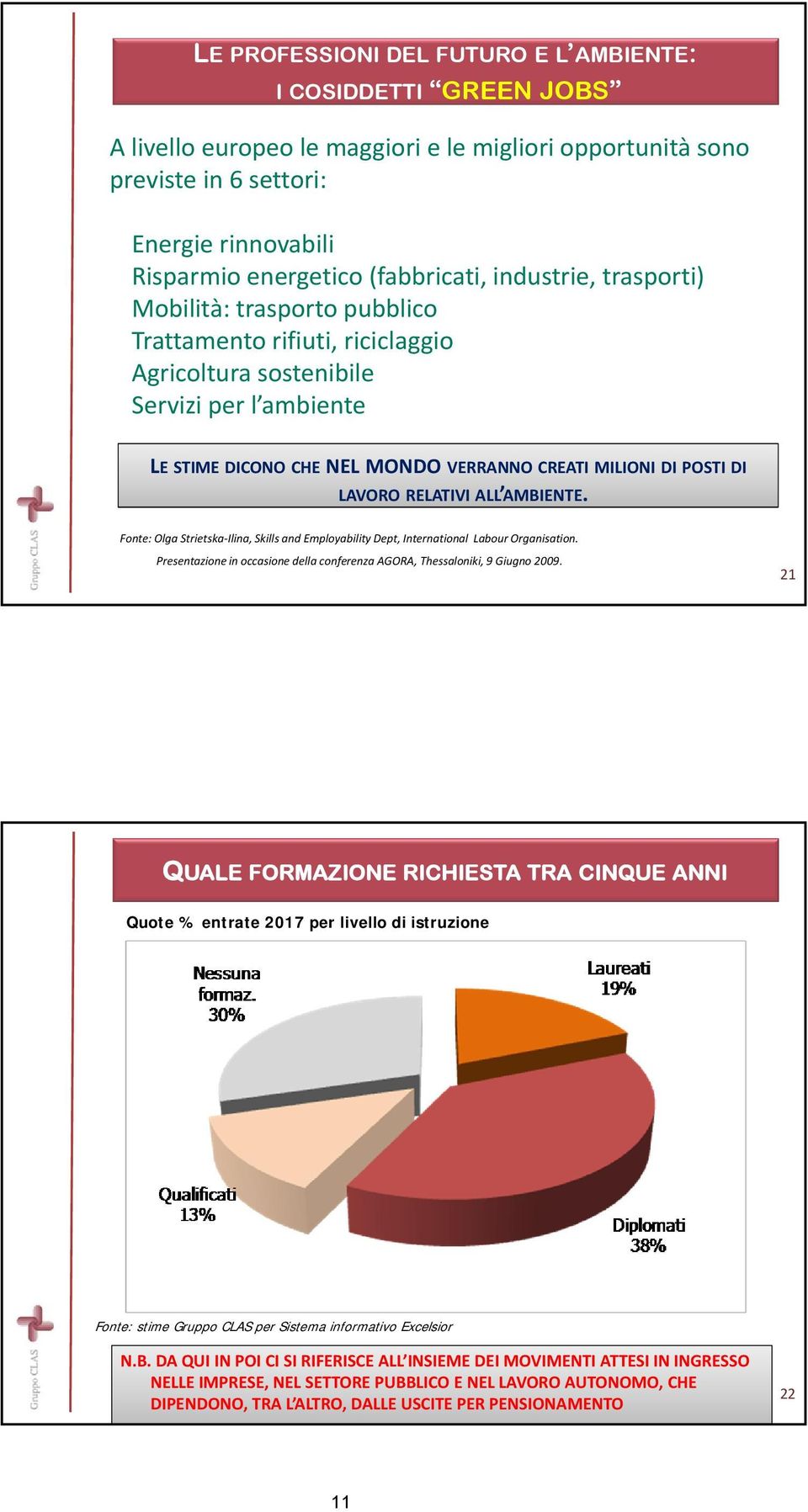 POSTI DI LAVORO RELATIVI ALL AMBIENTE. Fonte: Olga Strietska Ilina, Skills and Employability Dept, International Labour Organisation.