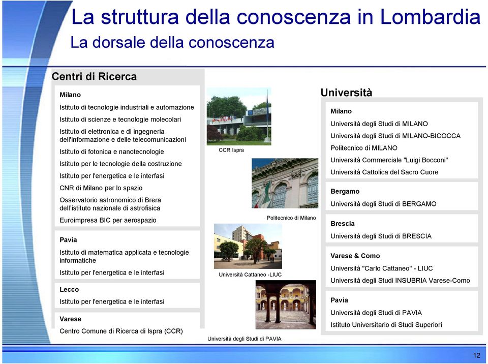 MILANO-BICOCCA Politecnico di MILANO CCR Ispra Università Commerciale "Luigi Bocconi" Istituto per le tecnologie della costruzione Università Cattolica del Sacro Cuore Istituto per l'energetica e le