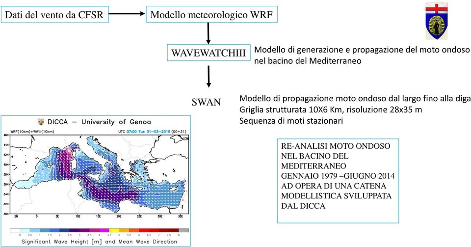 diga Griglia strutturata 10X6 Km, risoluzione 28x35 m Sequenza di moti stazionari RE-ANALISI MOTO ONDOSO