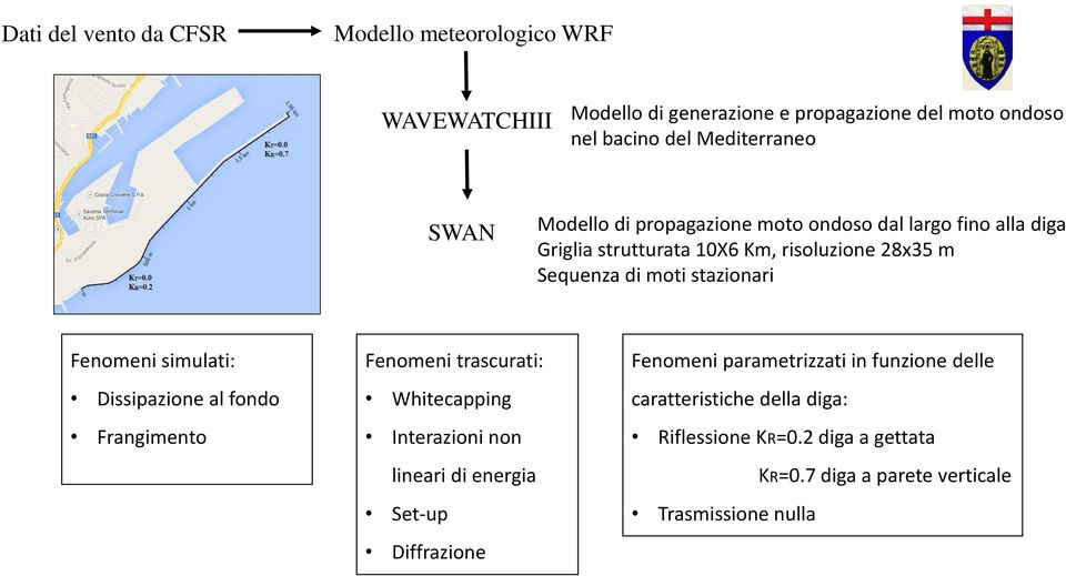 Fenomeni simulati: Dissipazione al fondo Frangimento Fenomeni trascurati: Whitecapping Interazioni non lineari di energia Set-up Diffrazione