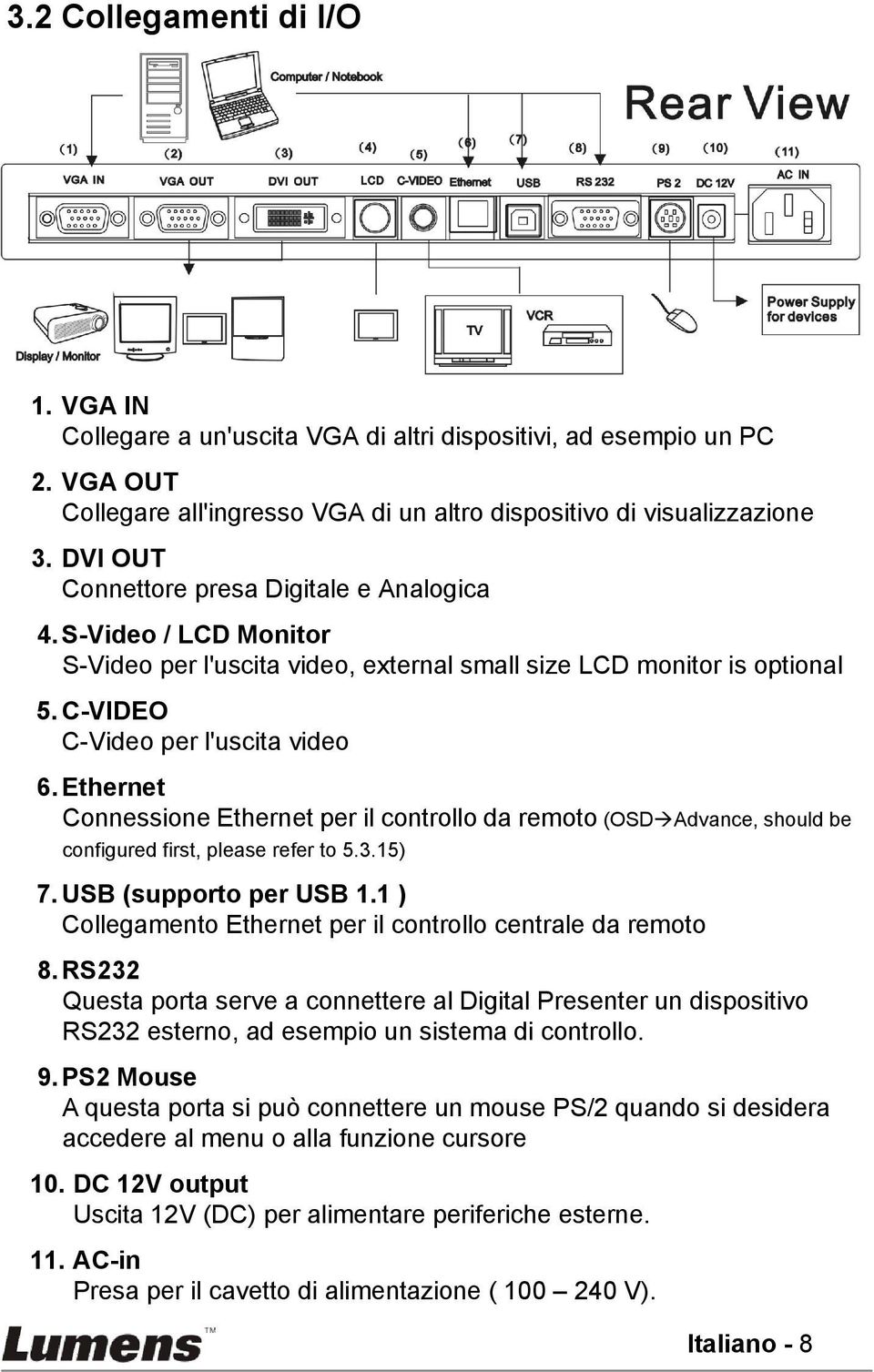 Ethernet Connessione Ethernet per il controllo da remoto (OSD Advance, should be configured first, please refer to 5.3.15) 7. USB (supporto per USB 1.