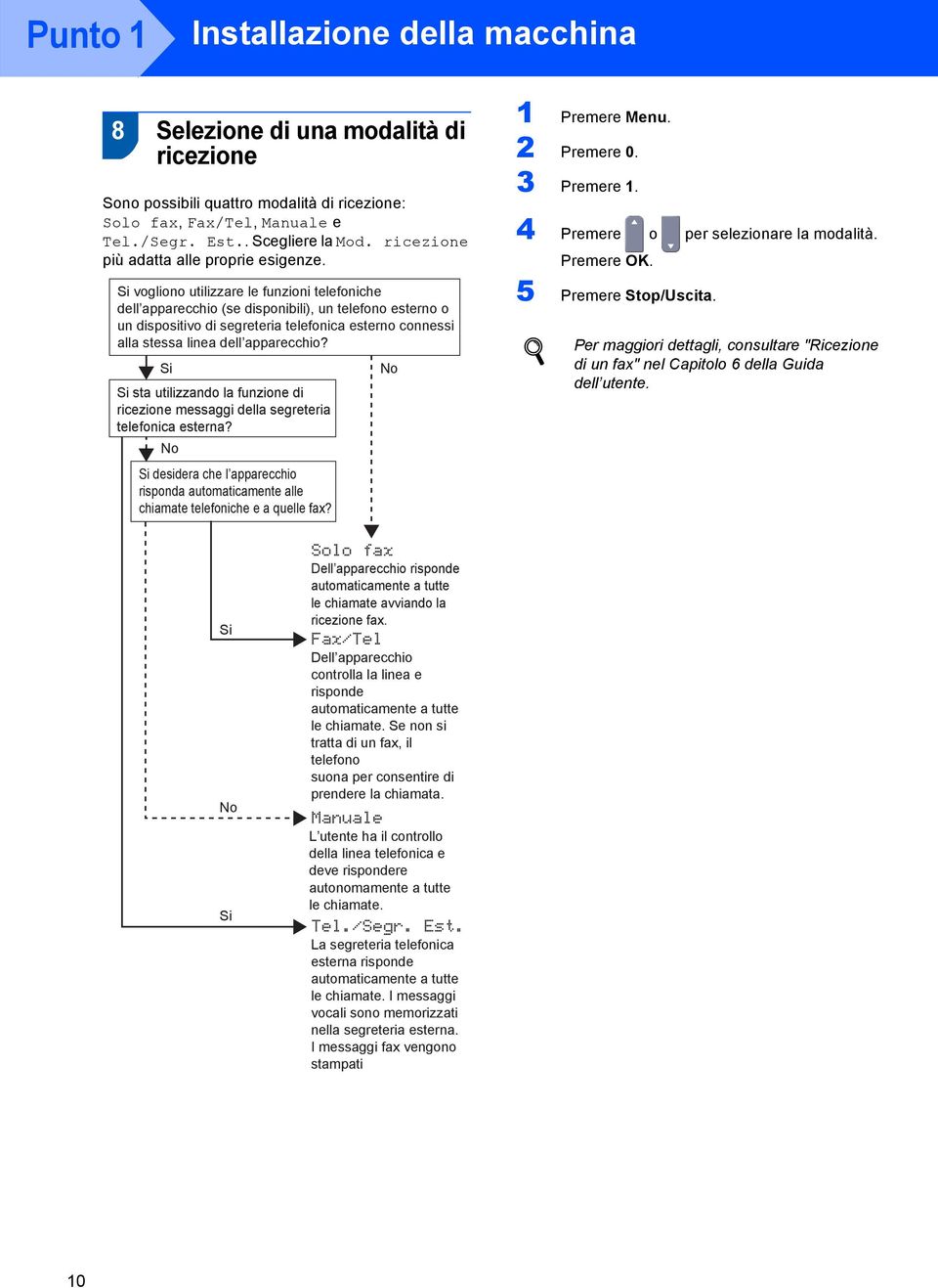 Si vogliono utilizzare le funzioni telefoniche dell apparecchio (se disponibili), un telefono esterno o un dispositivo di segreteria telefonica esterno connessi alla stessa linea dell apparecchio?