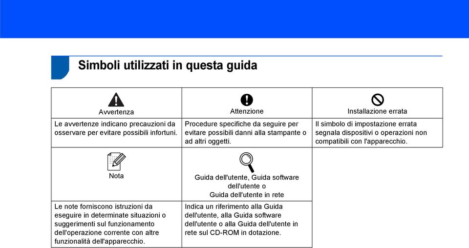 Il simbolo di impostazione errata segnala dispositivi o operazioni non compatibili con l'apparecchio.