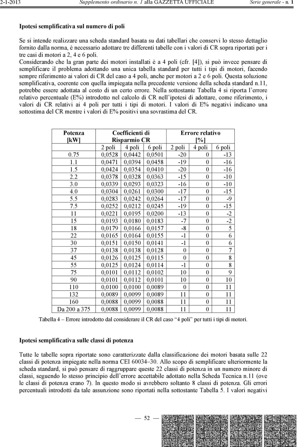 [4]), si può invece pensare di semplificare il problema adottando una unica tabella standard per tutti i tipi di motori, facendo sempre riferimento ai valori di CR del caso a 4 poli, anche per motori