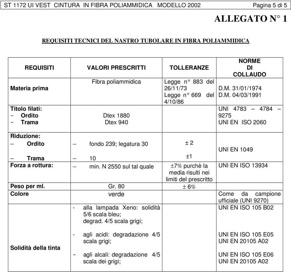 DI COLLAUDO D.M. 31/01/1974 D.M. 04/03/1991 UNI 4783 4784 9275 UNI EN ISO 2060 Riduzione: Ordito fondo 239; legatura 30 ± 2 UNI EN 1049 Trama 10 ±1 Forza a rottura: min.