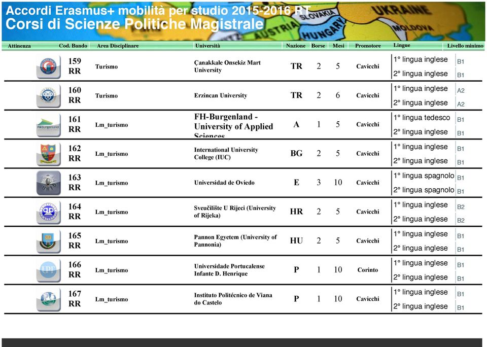 Oviedo E 10 Cavicchi 1 lingua spagnolo 2 lingua spagnolo 164 Sveučilište U Rijeci (University of Rijeka) HR 2 5 Cavicchi B2 165 Pannon Egyetem