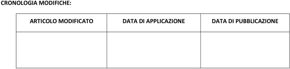 MODIFICATO DATA DI