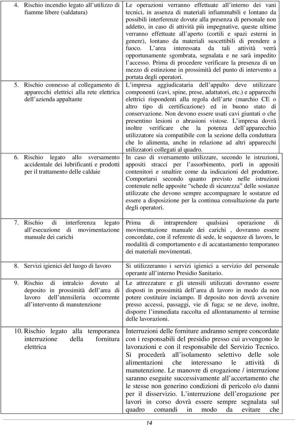 Rischio di interferenza legato all esecuzione di movimentazione manuale dei carichi Le operazioni verranno effettuate all interno dei vani tecnici, in assenza di materiali infiammabili e lontano da