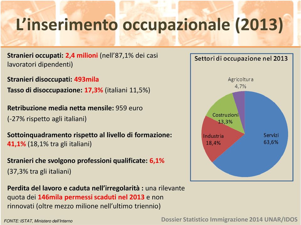 formazione: 41,1%(18,1% tra gli italiani) Stranieri che svolgono professioni qualificate: 6,1% (37,3% tra gli italiani) Perdita del lavoro e caduta nell